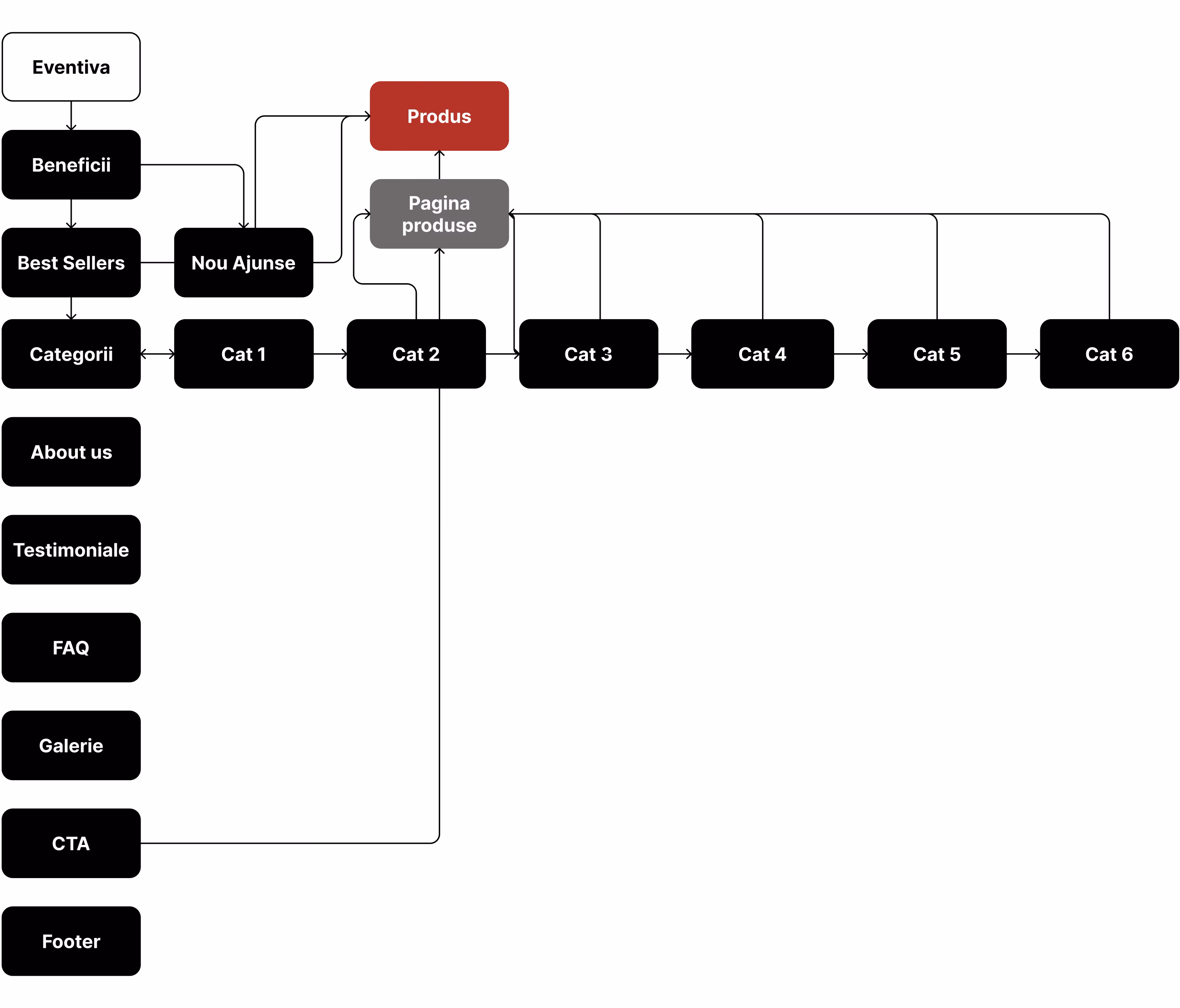 Eventiva — sitemap